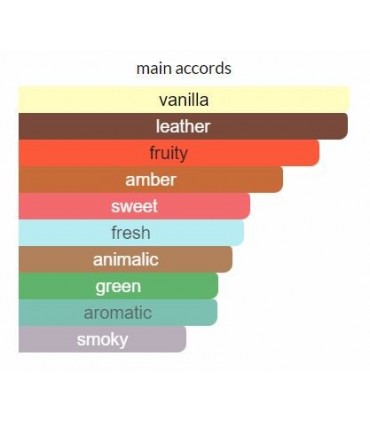 ادوتویلت مردانه بی د لجند