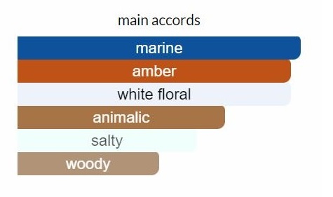 ادوتویلت مردانه ونچر آنلیمیتد